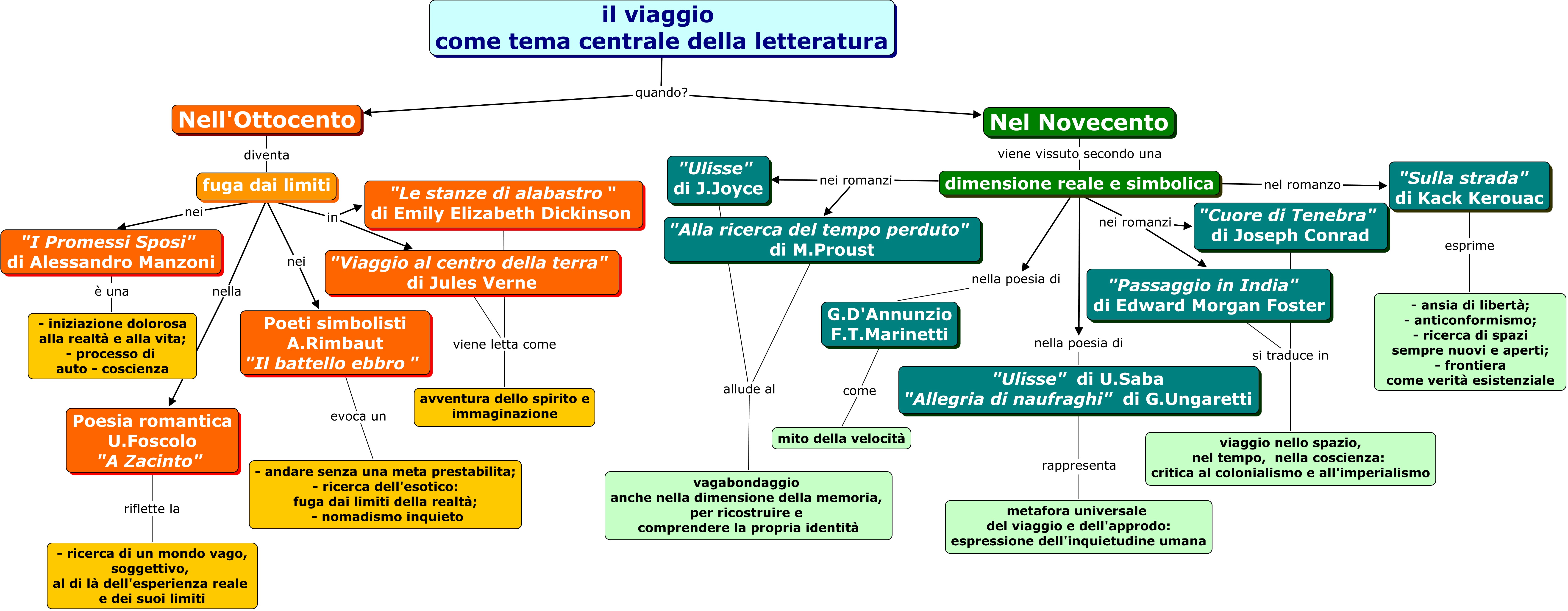 Il Viaggio Come Metafora Della Vita Nella Letteratura Italiana